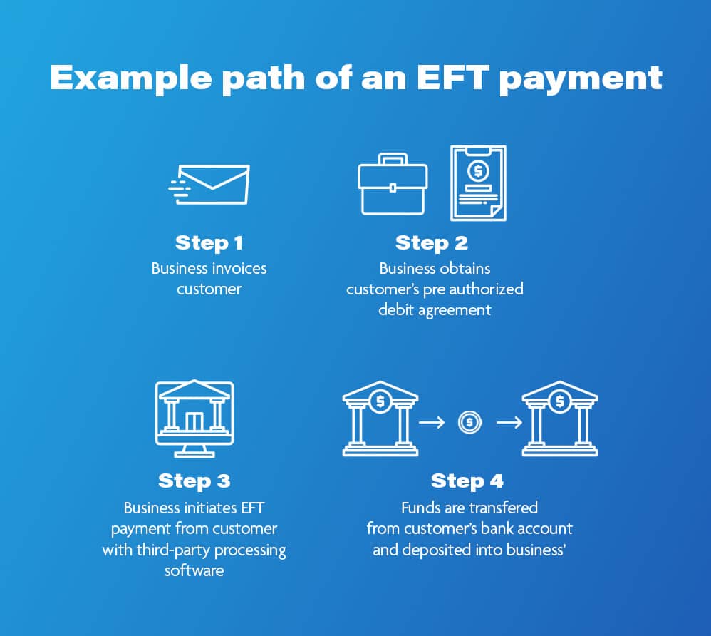 EFT payment example path